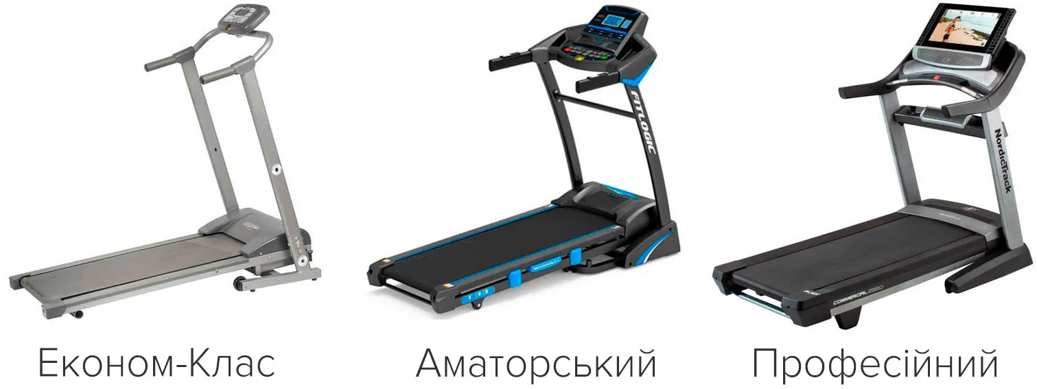 бігова доріжка економ-класу, аматорського класу та професійного класу
