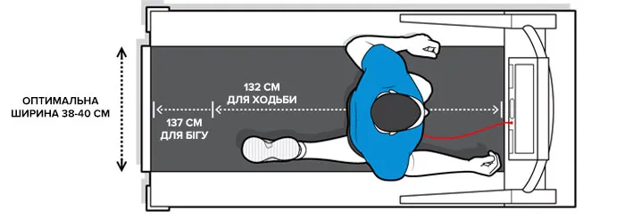 оптимальна ширина і довжина бігової доріжки економ класу