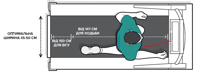 оптимальна ширина і довжина бігової доріжки професійного класу