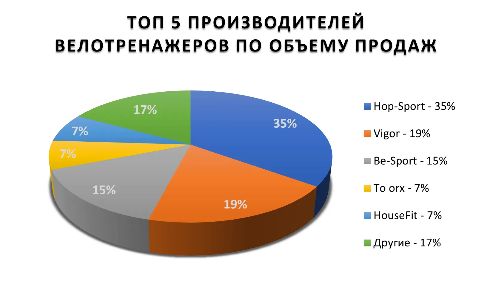 ТОП 5 производителей